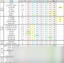 旧日圣城怎么获取各血量