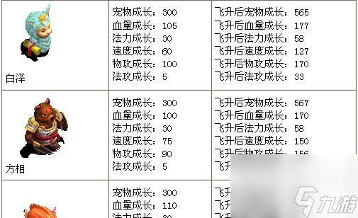 问道中宠物神将抽取的技巧是什么?