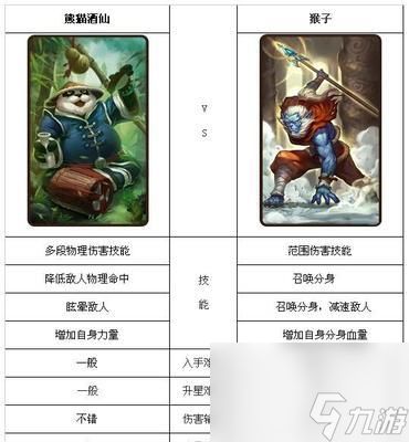 《刀塔传奇》游戏中九月签到英雄猴子技能详解（猴子带来新的战斗风暴）