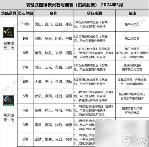 寻仙记中角色如何快速升级?有效的升级途径有哪些?