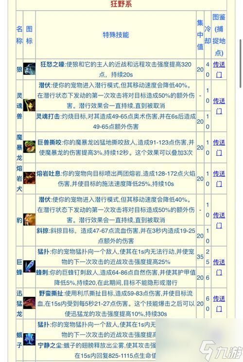 宠物顿悟技能的条件是什么？顿悟后技能有何变化？