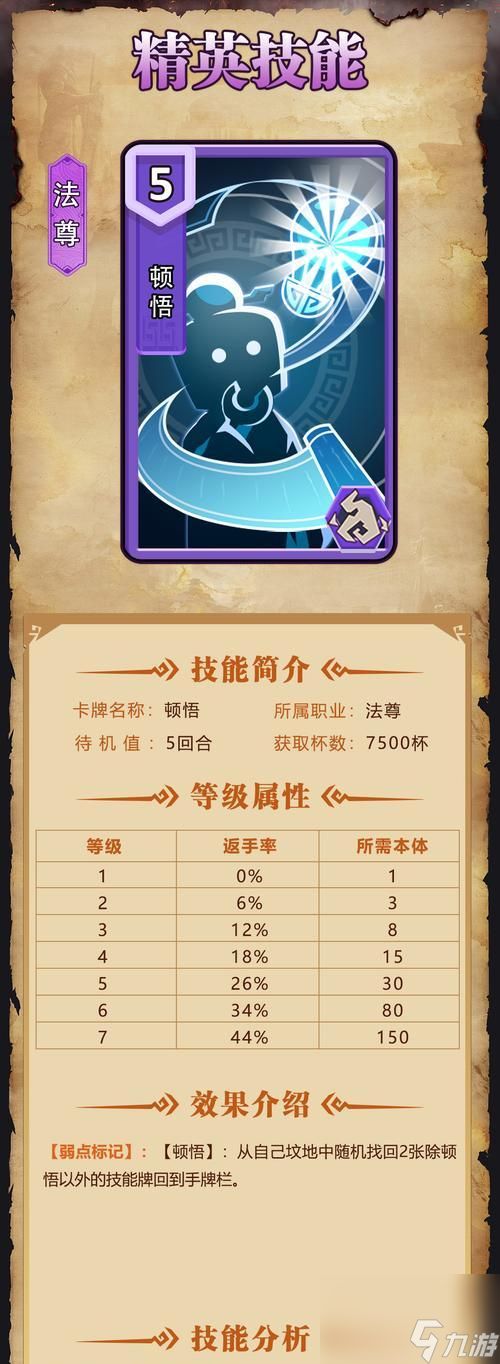 宠物顿悟技能的条件是什么？顿悟后技能有何变化？