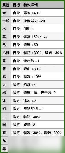 洛克王国世界各属性折射效果一览