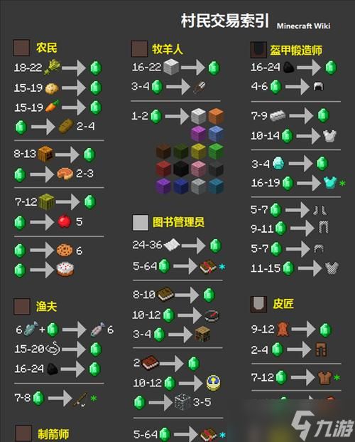 我的世界中公主角色的使用方法是什么？
