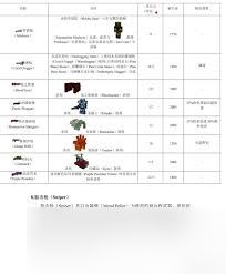 我的世界虚无世界2武器合成表有哪些