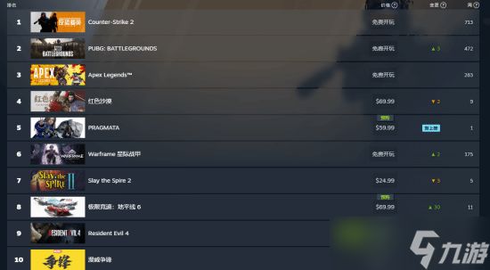 识质存在Steam预售火爆,跃居全球销量榜第五、付费榜第二