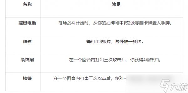 杀戮尖塔2爪击流构筑攻略
