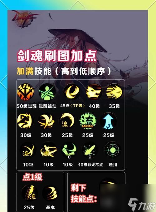 传送地下城的正确操作方法是什么？下地下城需要注意什么？