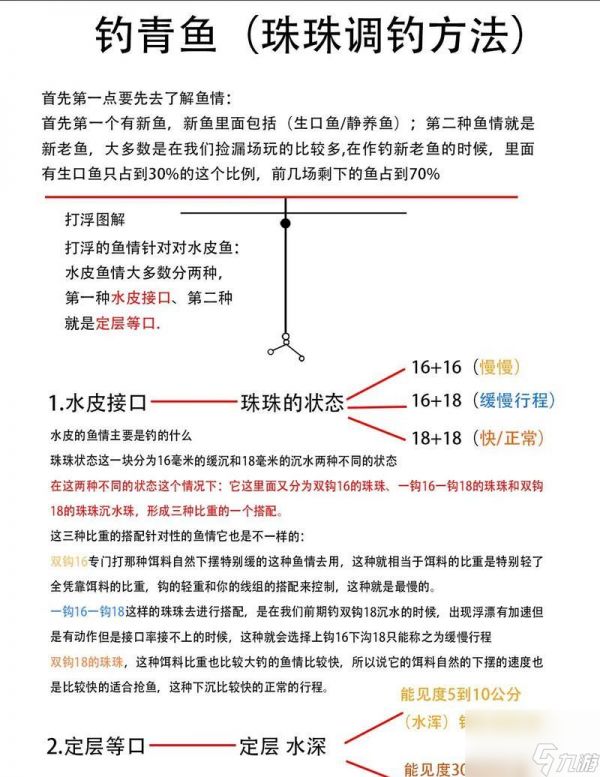 《小森生活》青鱼钓鱼攻略(快速钓到大量青鱼的技巧与地点)