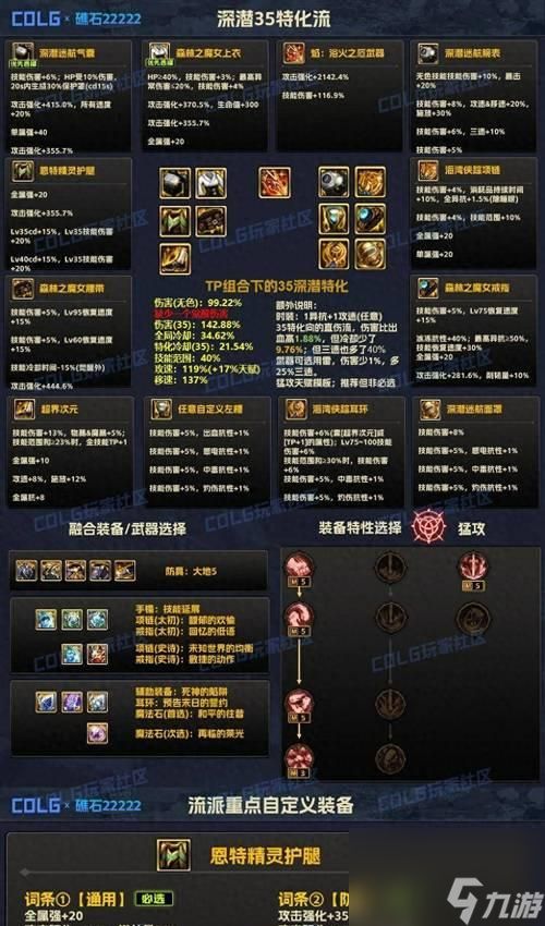 地下城轴体装备选择指南是什么？