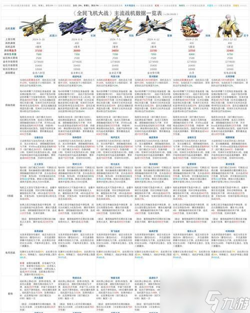 揭秘全民飞机大战的隐秘捷径攻略(从游戏规则到升级技巧)