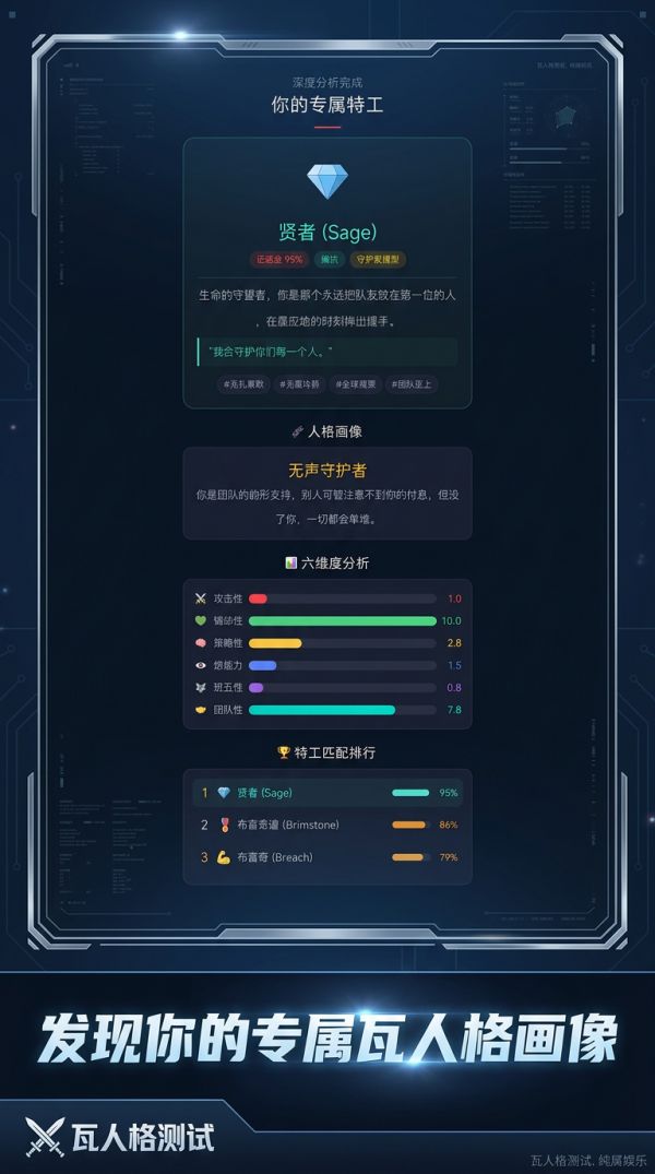 瓦人格测试好玩吗 瓦人格测试玩法简介