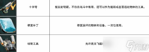 《永恒天空》全工具介绍