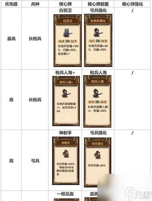 《我是大主宰》个性称号详解（解锁个性称号）