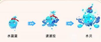 洛克王国世界交互如何实现进化