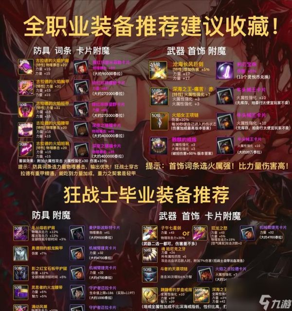 DNF守护者职业应选择哪种勇者装备？