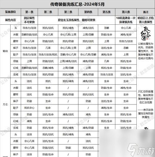 寻仙如何快速升级至100级？