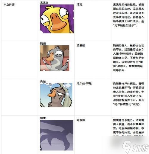 《鹅鸭杀》游戏全角色能力介绍（探索多元化的游戏玩法）