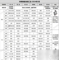 寻仙怎么快速升级至100级