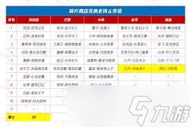 王者S42碎片商店买什么性价比高