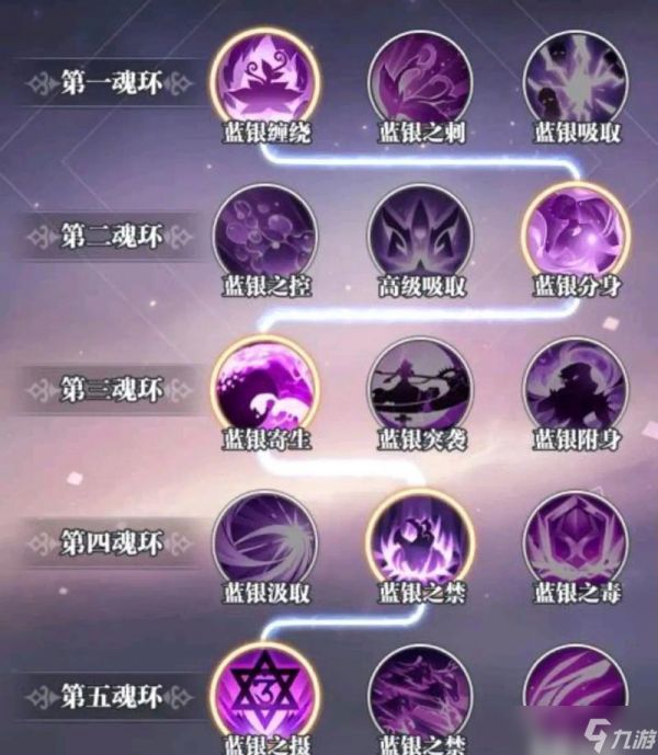 《斗罗大陆魂师对决》游戏唐烈武魂真身技能介绍（全面解析唐烈武魂真身技能）