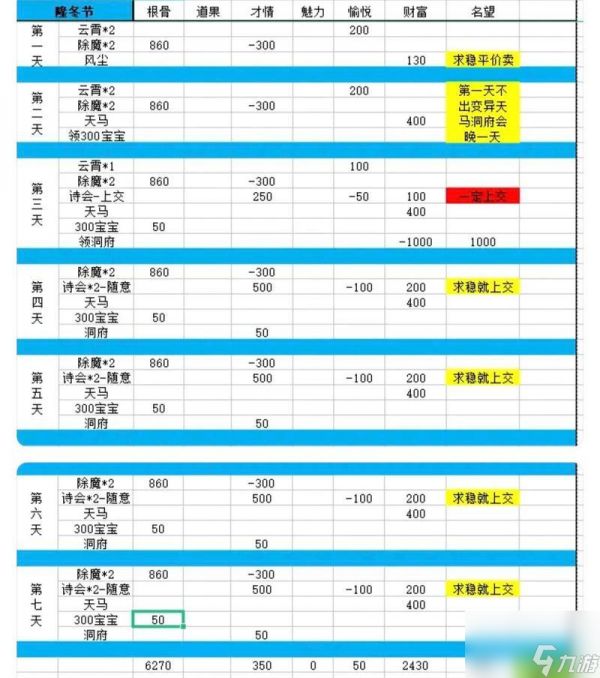 问道端游打怪技巧有哪些？