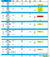 问道端游打怪技巧有什么