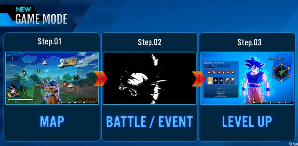 《Dragon Ball: Sparking! Zero》大型DLC详情公布