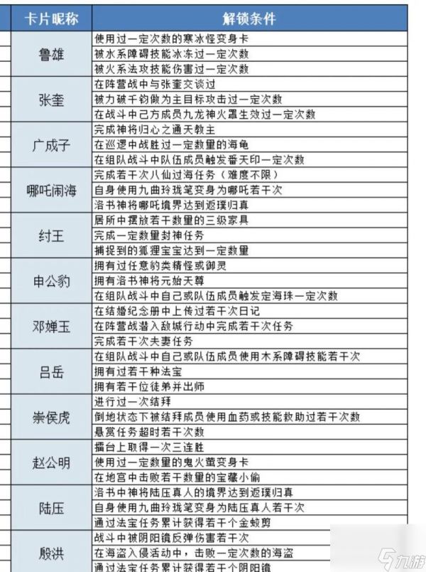 问道中五个角色的玩法有何不同？如何选择适合的角色？