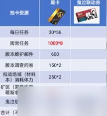 战双帕弥什但丁阵容如何搭配