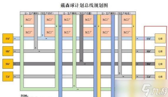 《戴森球计划》石油产线布局攻略（如何优化石油产线布局）