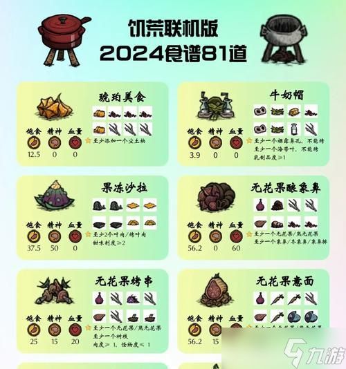 《弹弹堂大冒险》游戏中萝卜怪的喜好食物一览（萝卜怪的喜好食物及其影响力分析）