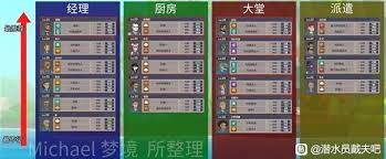 潜水员戴夫员工推荐有哪些