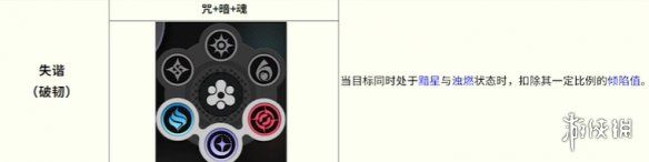 《异环》全环合反应详解