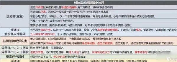 问道翻天印道法补充方法是什么？如何进行补充？