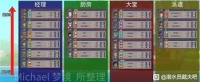 潜水员戴夫员工推荐有什么