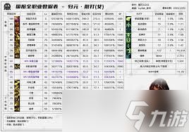 DNF2026女散打VP技能怎么选