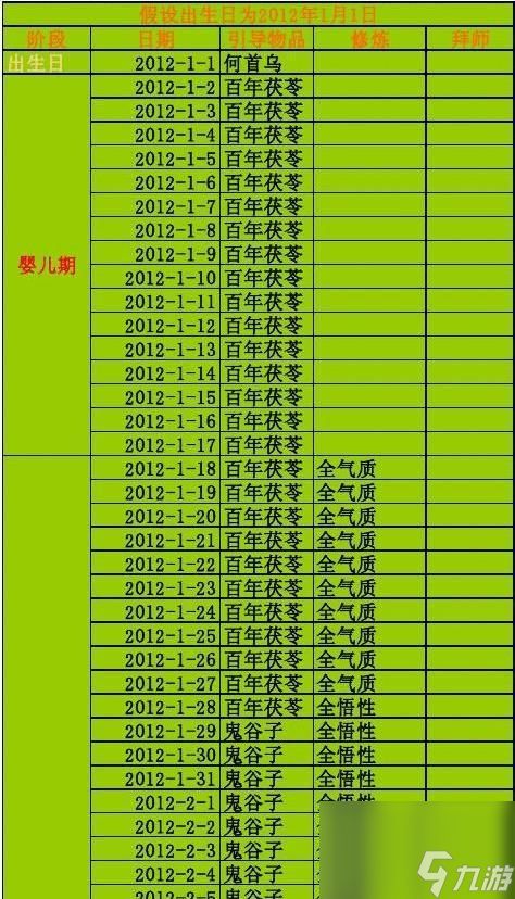 大话西游2养小孩的技巧有哪些？如何培养高资质孩子？