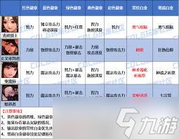 DNF巫女时装属性如何选择