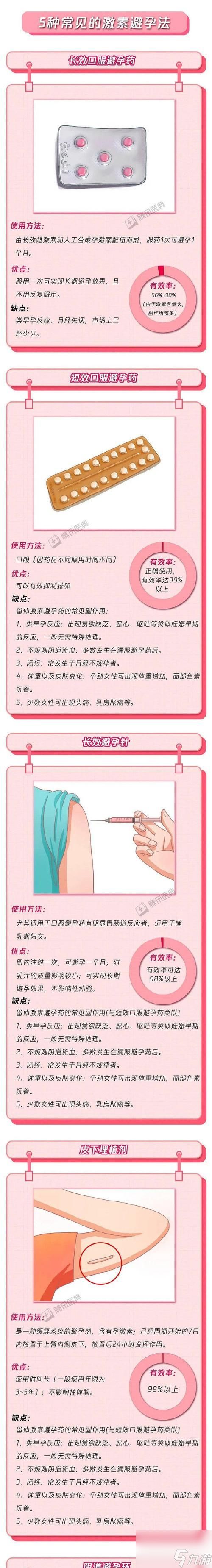 彩虹岛胶囊使用方法是什么？使用胶囊有哪些注意事项？