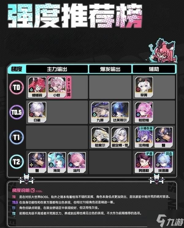 《异环》新手角色培养推荐