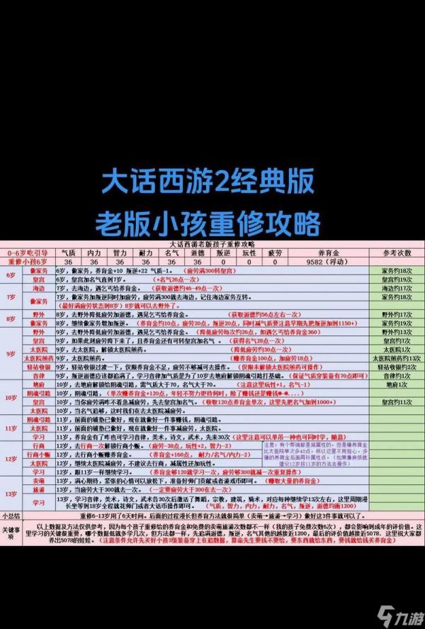 大话西游中灵猴大力队的通关方法是什么？