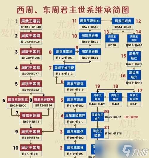 《大皇帝》游戏钟会阵容攻略（如何打造一支强力的钟会阵容）