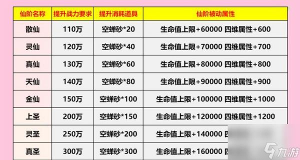 寻仙手游新号提升战力的方法是什么？提升战力有哪些技巧？