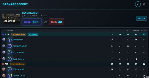 Halo Archive 粉丝项目旨在保护游戏历史