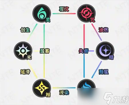 异环异能环合反应汇总讲解