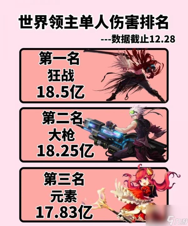 掌握《DNF手游》游戏世界领主的方法（打造强大的领地）