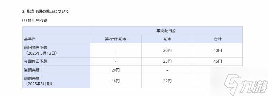 《生化危机9：安魂曲》卖爆了！卡普空霸气宣布上调全年盈利预期