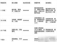 《传奇荣耀》游戏经验炼制大全 从新手到高手