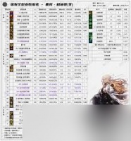 DNF2026合金战士技能数据有什么